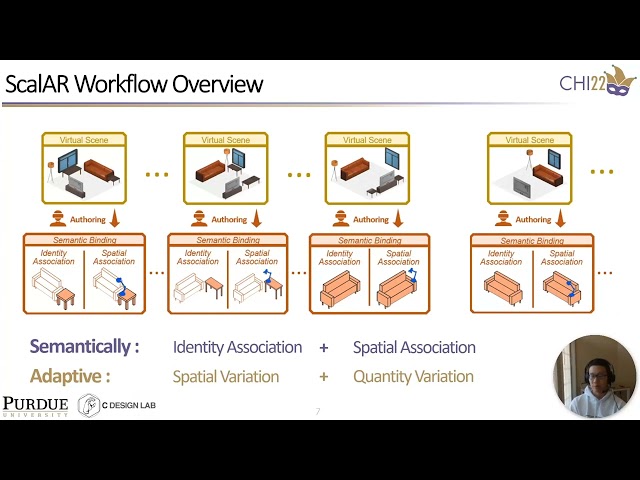 ScalAR: Authoring Semantically Adaptive Augmented Reality Experiences in Virtual Reality