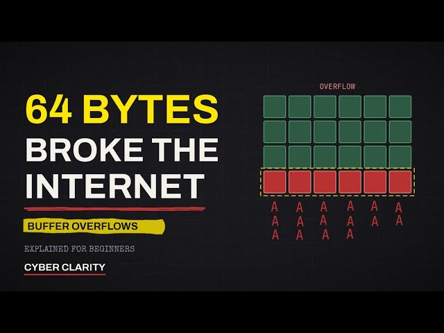 How 64 Bytes Broke the Internet — Buffer Overflows Explained