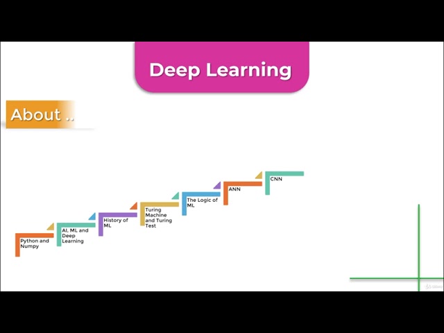 Introduction to Deep Learning with Python