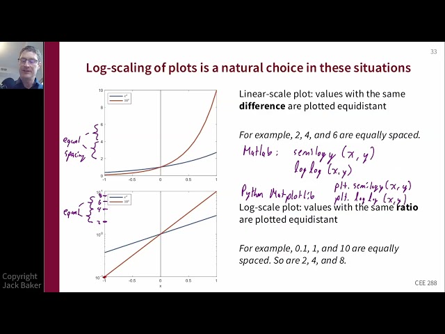 Seismic Hazard and Risk Analysis 2d - Logarithmic scaling of plots