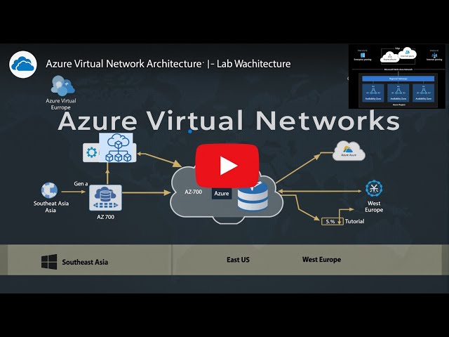 Labs : M01 - Unit 4 Design and implement a Virtual Network in Azure