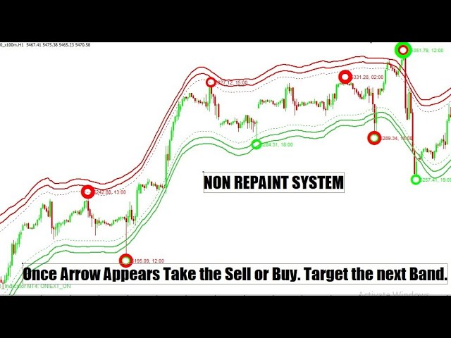 Non Repaint MT4 Forex Indicator