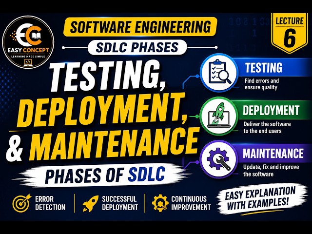 Testing, Deployment & Maintenance Phases of SDLC  |SE|  Lecture 6