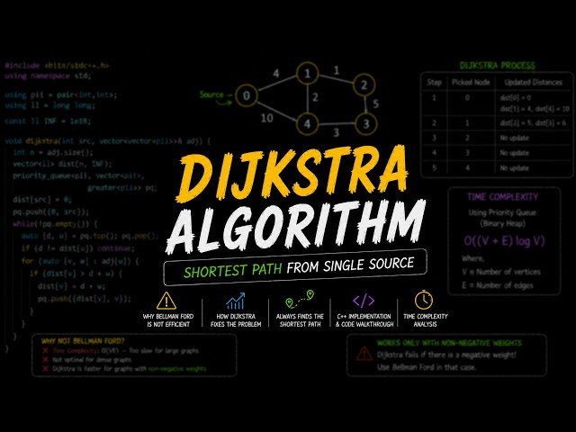 Dijkstra's Algorithm - Shortest Path | Lecture 4
