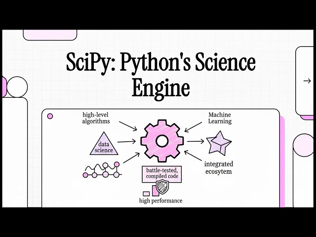 SciPy for Scientific Computing