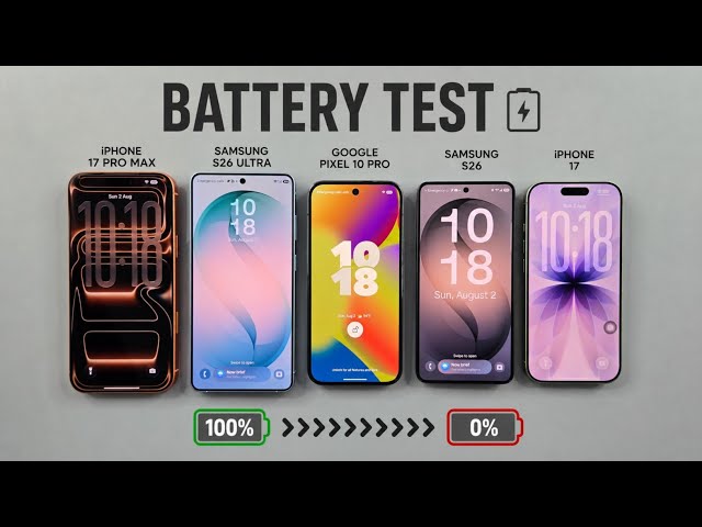 iPhone 17 Pro Max vs S26 Ultra vs Pixel 10 Pro vs Samsung S26 vs iPhone 17 - Battery Drain Test 