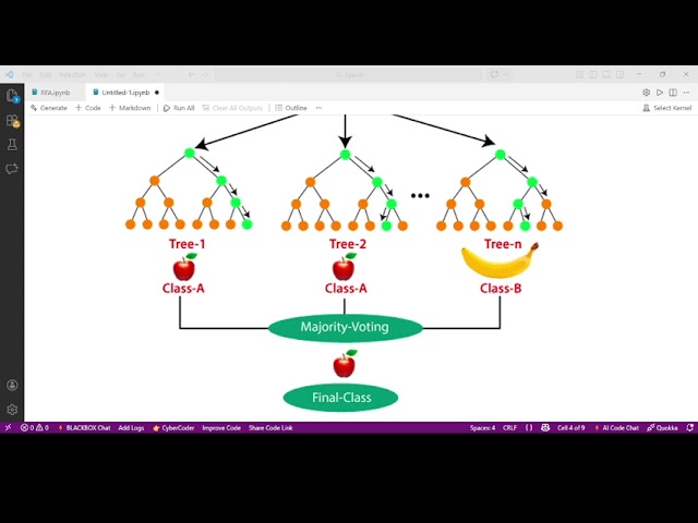 Random Forest & Naive Bayes Explained | Machine Learning Algorithms with Python