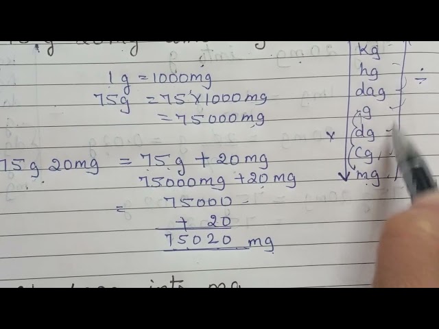 Convert 75 g 20 mg into g and 6 kg 400 g into mg/ Unit Conversion/Convert g, mg, kg  into g & mg