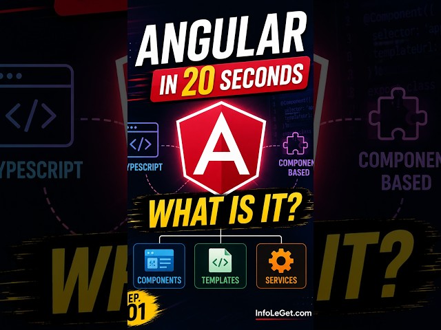 What is Angular? Explained in 20 Seconds ⚡ #Shorts