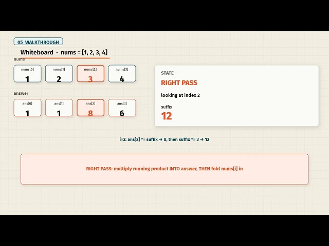 Product of Array Except Self in JavaScript — Prefix + Suffix (LeetCode 238)