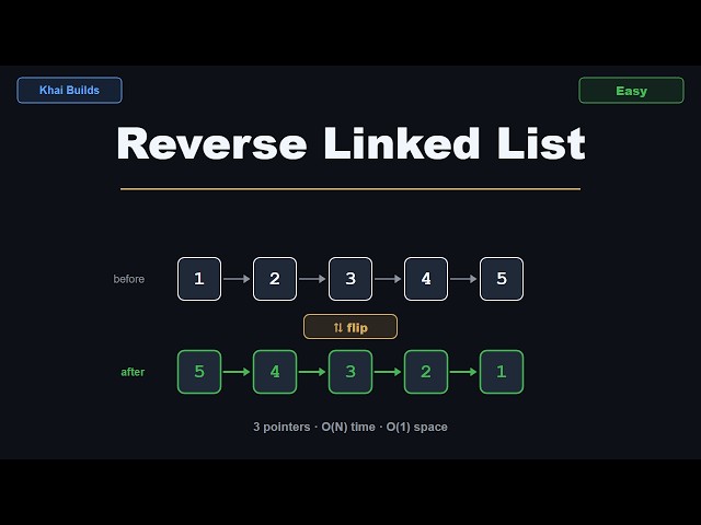 **Reverse a Linked List in 70 Seconds (Explained Simply)**