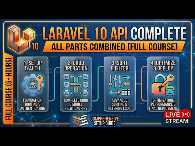 🚀 LIVE: Laravel 10 RESTful API Masterclass | Full Course (All Parts Combined)