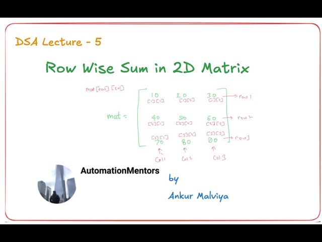 Row Wise Sum in 2D Matrix | DSA Lecture | Step-by-Step Explanation with Example