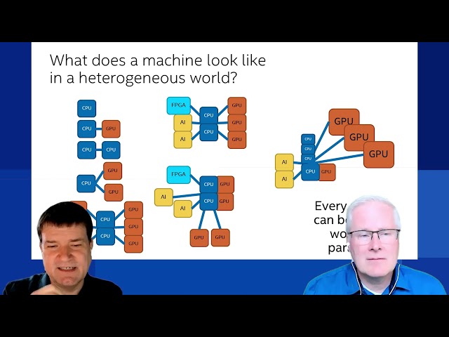 Heterogeneous Programming with OneAPI - short 3