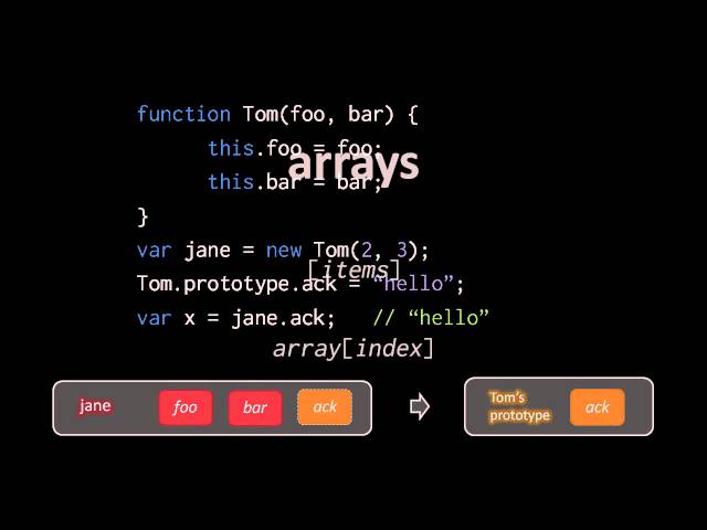 The Javascript Language - (part 6 of 7)
