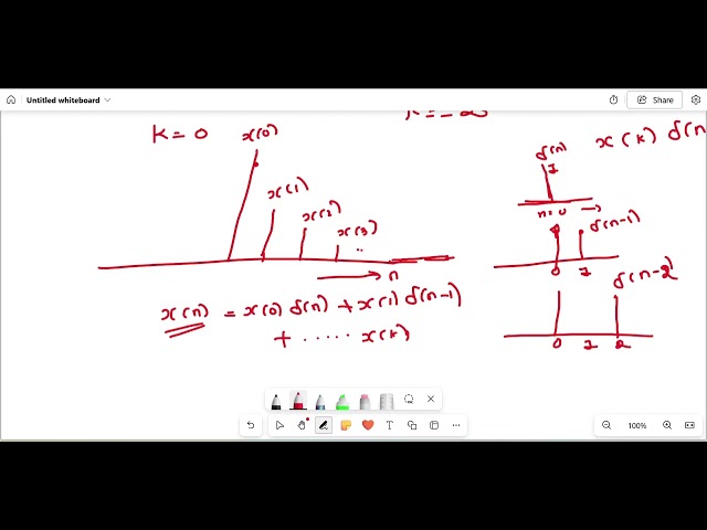unit 3 Linear Convolution