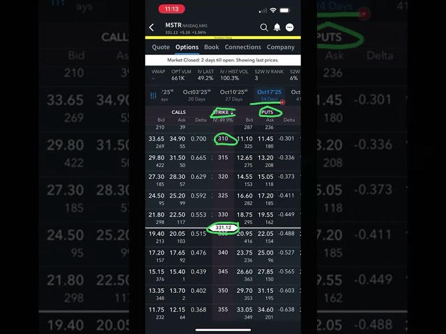 How To Sell A Put Option in the IBKR App