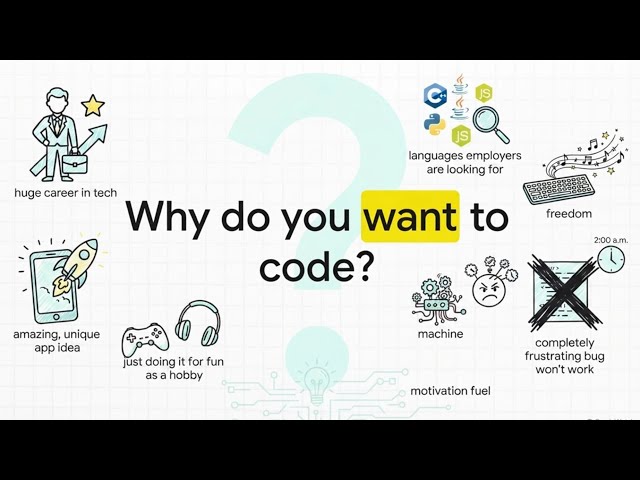 [DETAILED] Roadmap to Start Coding in 2026 🚀 | From Zero to Developer | Vibe Coding
