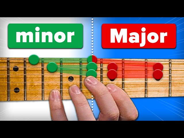Guitar Scales Explained So They ACTUALLY Make Sense!