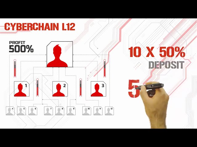 EclipСity ¦ #CYBERCHAIN ¦  #TronChain Explained in 5 minutes!