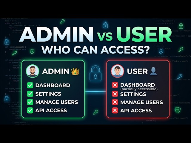 How I Added Admin & User Roles to My System (RBAC Explained)