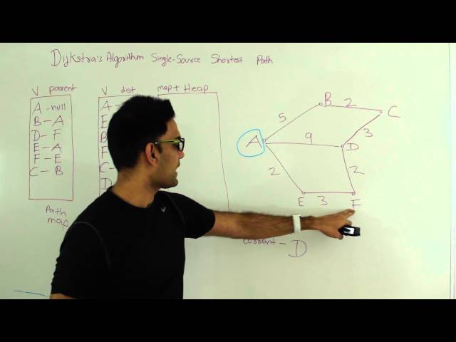 Dijkstra's Algorithm Single Source Shortest Path Graph Algorithm