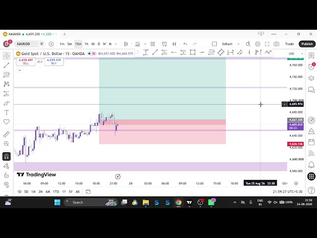 📈 Live Forex Trading: XAUUSD (Gold) Analysis & Strategy