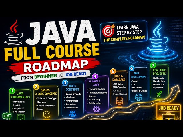 JAVA FULL COURSE ROADMAP  #JavaRoadmap #CoreJava #JavaDeveloper #LearnJava #CodingJourneyTelugu 