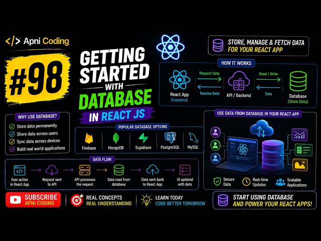 #98 Getting started with Database | Database in React JS | React JS Tutorial in Hindi | React JS