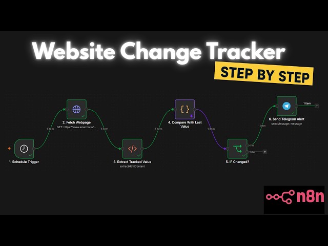 n8n Website Change Tracker — Get Telegram Alerts Free (No Code)