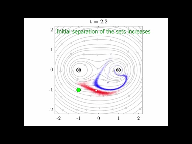 Shepherding ensembles in a microscale flow - 2