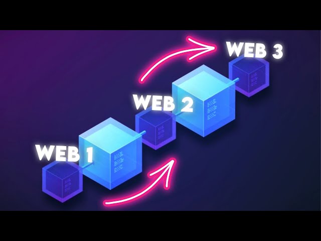 Web 1 VS Web 2 VS Web 3 - Full Breakdown! (Animated)