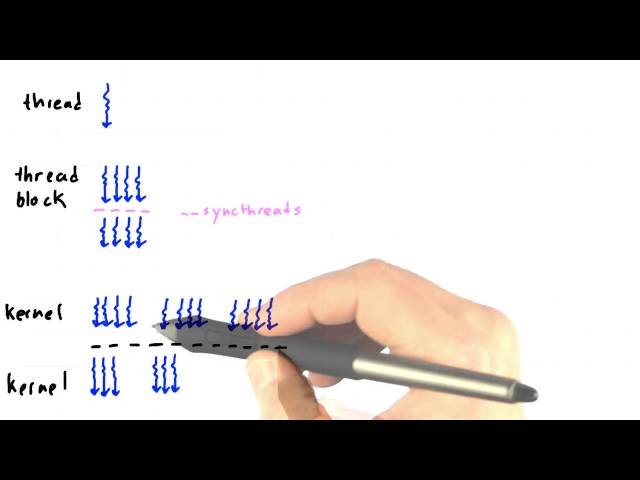 Programming Model - Intro to Parallel Programming