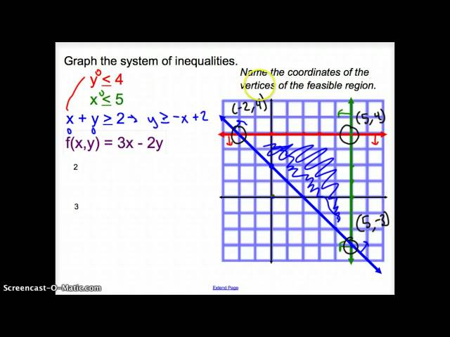 3.3 Optimization with Linear Programming (Part 1)