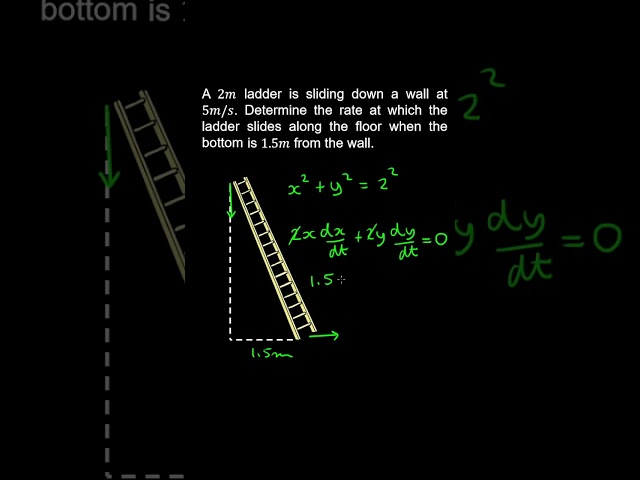 Solving Related Rates Problems, Derivative, Ladder Problem - Calculus