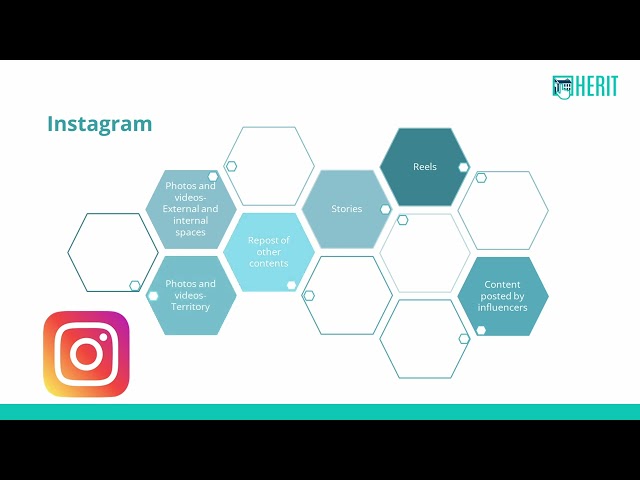 Module D.3: How to develop innovative content