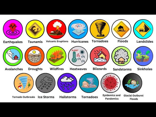 Every Natural Disaster Explained in 13 Minutes