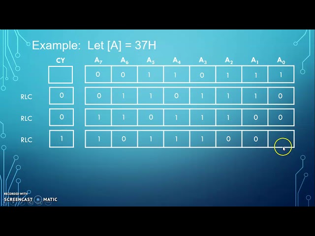 Use of Rotate instructions to exchange nibbles