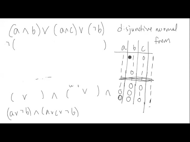 2 Ways of Converting from Disjunctive to Conjunctive