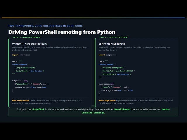 Python + PowerShell Secure Credential Handling