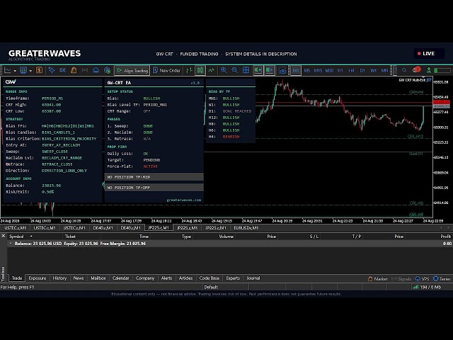 Live Algorithmic Trading: EA GW CRT v3 | Challenge WSF 25k