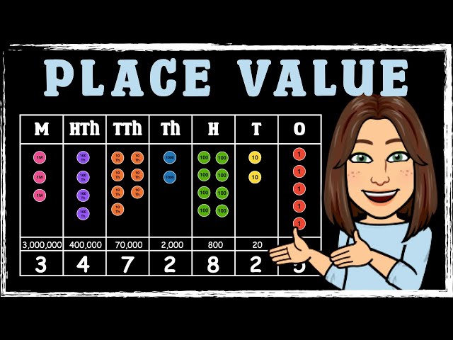 Learn Place Value up to 1 Million Fast!