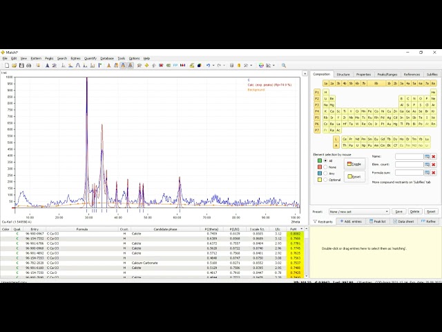 XRD peaks fitting/ hkl/JCPDS indexing/ MATCH software/ XRD Noise reduction/ Background noise/ Tamil