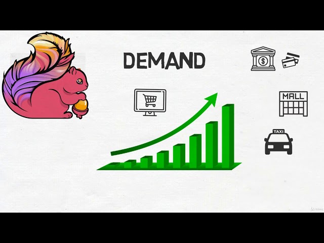Apache Flink | A Real Time & Hands-On course on Flink - learn Apache Flink