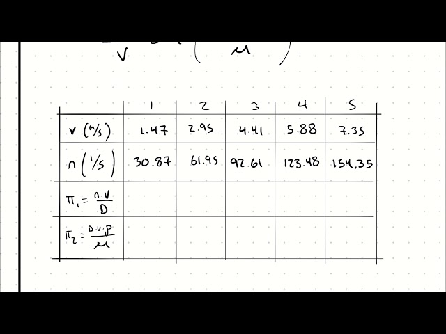 Buckingham Pi Theorem Example Problem 3 - Cylinder in Cross Flow
