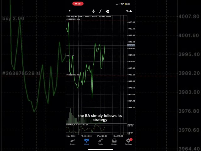 Live XAUUSD Gold Trade | Best Gold Trading Robot for MT4 & MT5? Set & Forget EA Live Results (2026)