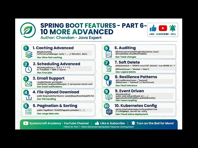 Spring Boot Features – Part 6 | 10 More Advanced Features | Caching, Scheduling, Resilience.