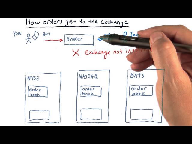 How orders get to the exchange