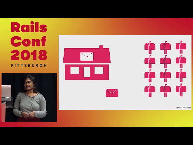 RailsConf 2018: Re-graphing The Mental Model of The Rails Router by Vaidehi Joshi