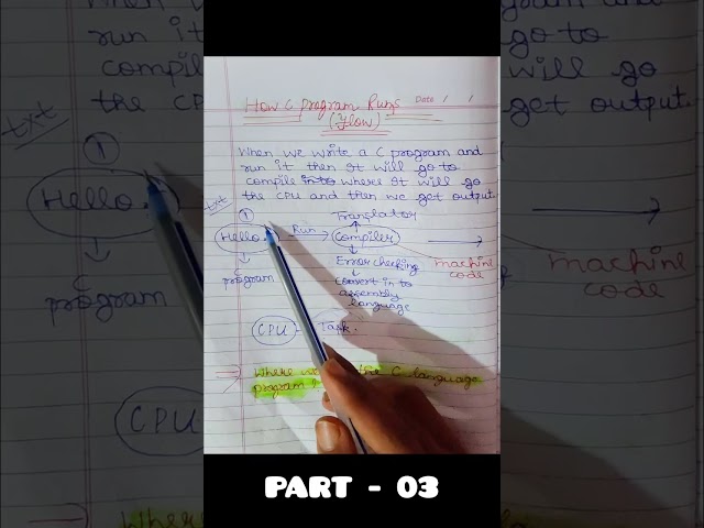 Internal working of C language🤔 #viral #trend #mystery #internalworking #coding
